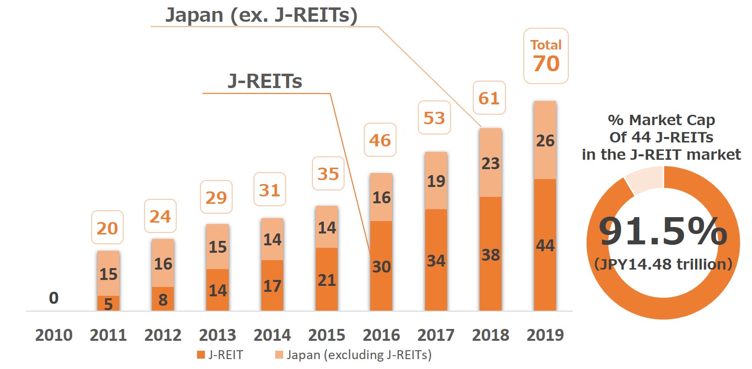 2019 Response Rate_Japan